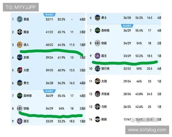 今天NBA比赛的关键数据有哪些